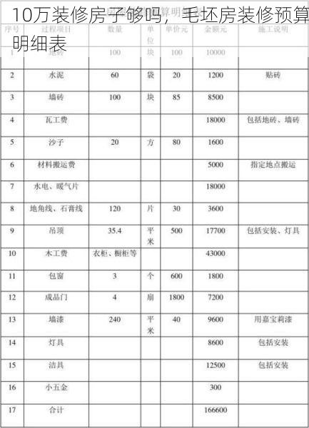 10万装修房子够吗，毛坯房装修预算明细表