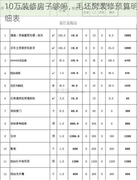 10万装修房子够吗，毛坯房装修预算明细表
