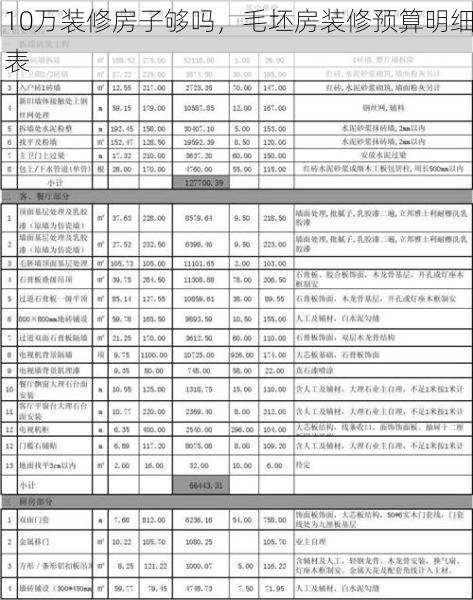 10万装修房子够吗，毛坯房装修预算明细表