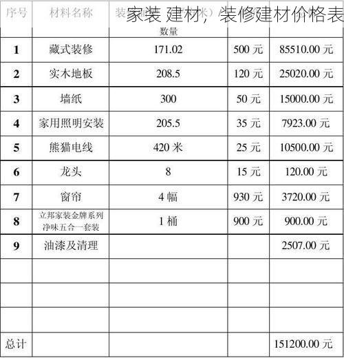 家装 建材，装修建材价格表