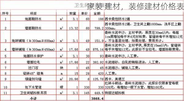 家装 建材，装修建材价格表