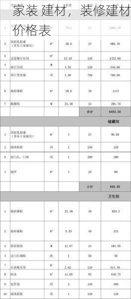 家装 建材，装修建材价格表