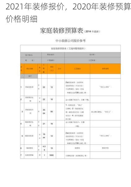 2021年装修报价，2020年装修预算价格明细
