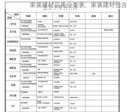 家装建材品类分类表，家装建材包含