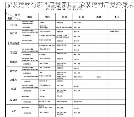家装建材有哪些品类图片，家装建材品类分类表