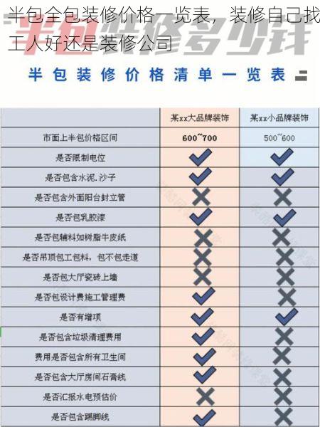 半包全包装修价格一览表，装修自己找工人好还是装修公司