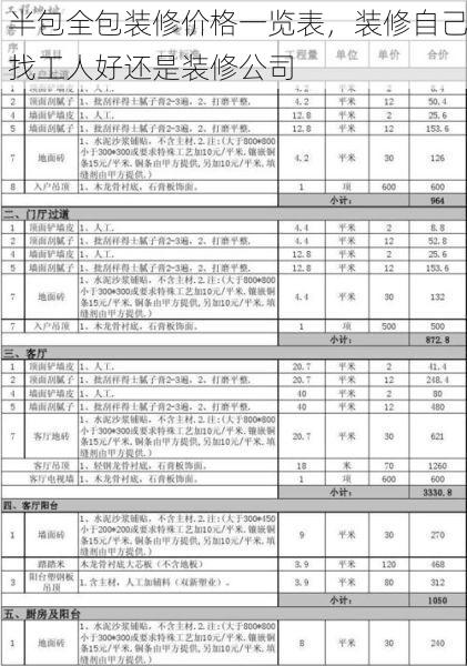 半包全包装修价格一览表，装修自己找工人好还是装修公司