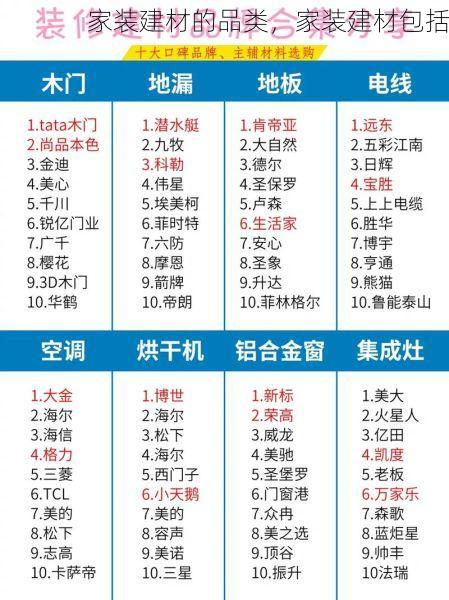 家装建材的品类，家装建材包括
