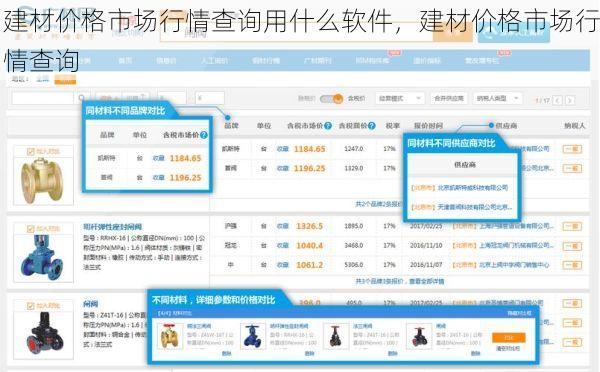 建材价格市场行情查询用什么软件，建材价格市场行情查询