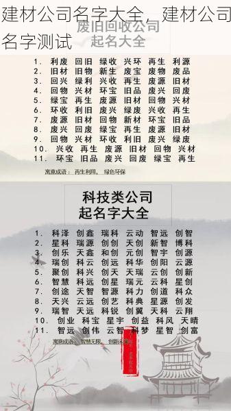 建材公司名字大全，建材公司名字测试