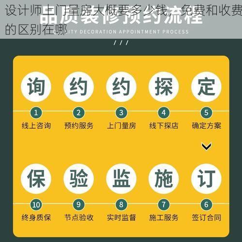 设计师上门量房大概要多少钱，免费和收费的区别在哪
