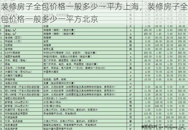 装修房子全包价格一般多少一平方上海，装修房子全包价格一般多少一平方北京