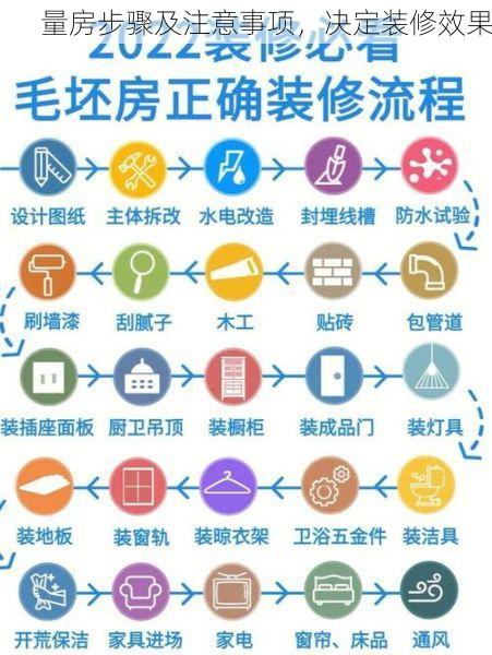 量房步骤及注意事项，决定装修效果