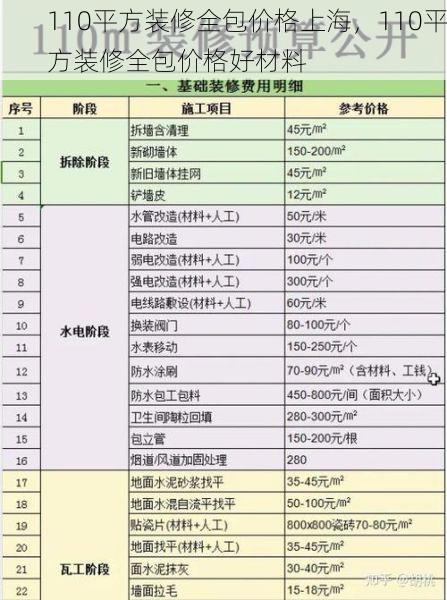 110平方装修全包价格上海，110平方装修全包价格好材料