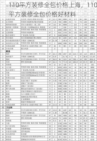 110平方装修全包价格上海，110平方装修全包价格好材料