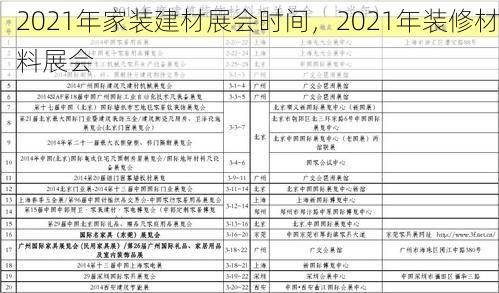 2021年家装建材展会时间，2021年装修材料展会