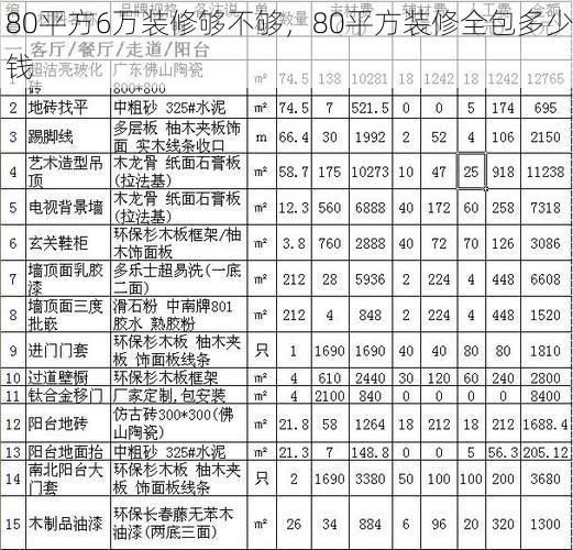 80平方6万装修够不够，80平方装修全包多少钱