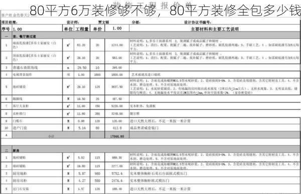 80平方6万装修够不够，80平方装修全包多少钱