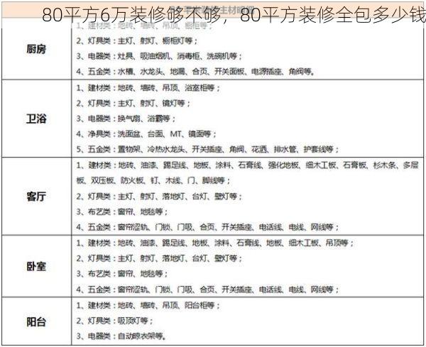80平方6万装修够不够，80平方装修全包多少钱