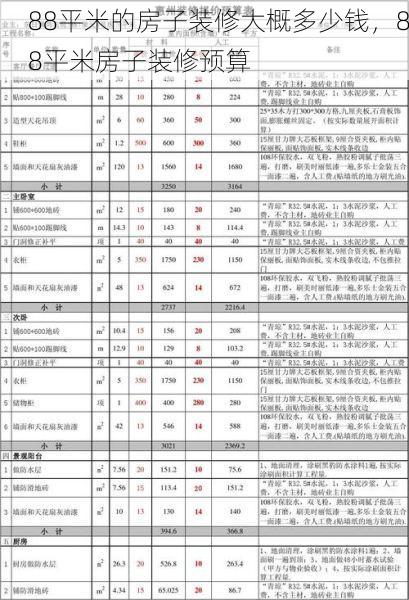 88平米的房子装修大概多少钱，88平米房子装修预算