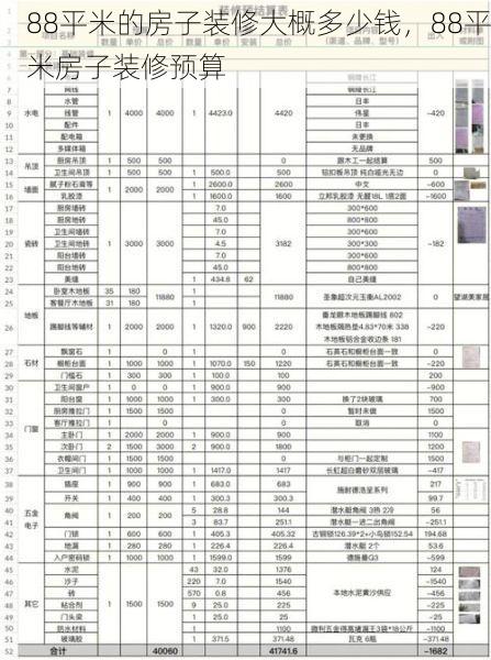 88平米的房子装修大概多少钱，88平米房子装修预算