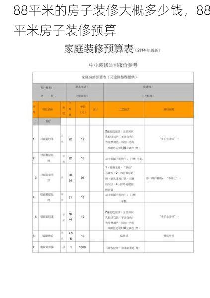 88平米的房子装修大概多少钱，88平米房子装修预算