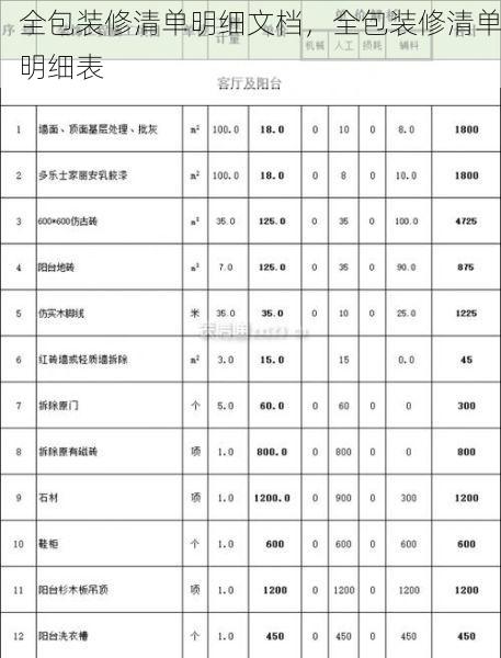 全包装修清单明细文档，全包装修清单明细表