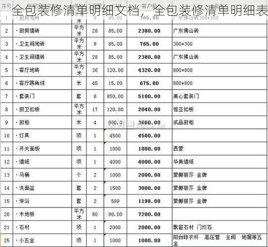 全包装修清单明细文档，全包装修清单明细表