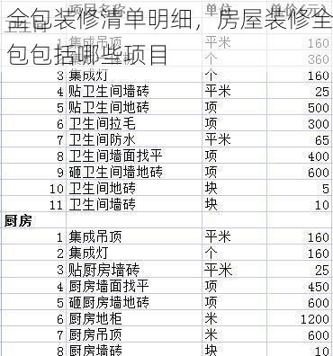 全包装修清单明细，房屋装修全包包括哪些项目
