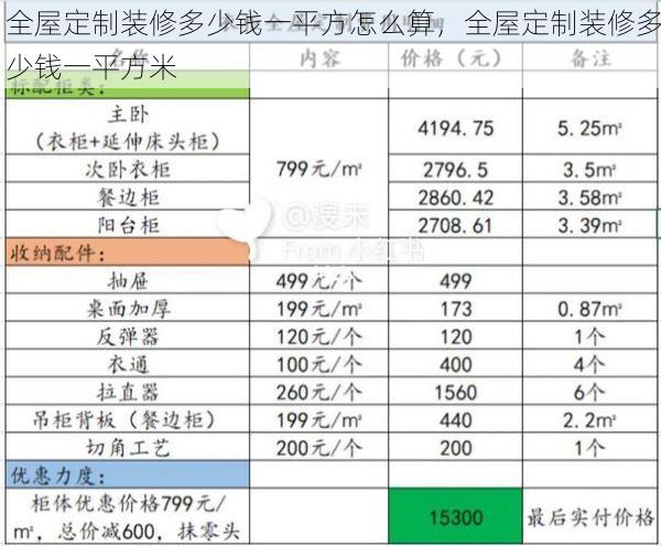 全屋定制装修多少钱一平方怎么算，全屋定制装修多少钱一平方米