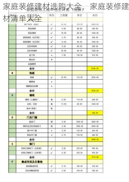 家庭装修建材选购大全，家庭装修建材清单大全