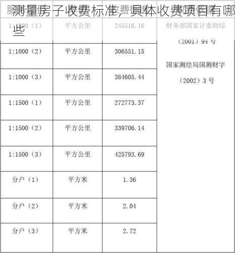 测量房子收费标准，具体收费项目有哪些
