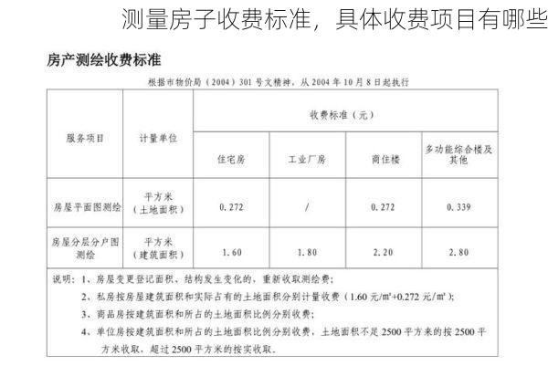 测量房子收费标准，具体收费项目有哪些