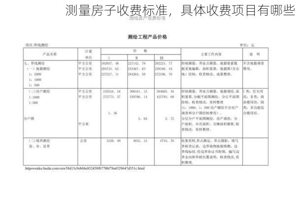 测量房子收费标准，具体收费项目有哪些