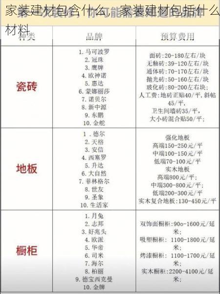 家装建材包含什么，家装建材包括什么材料