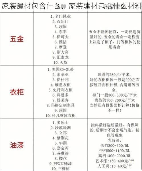 家装建材包含什么，家装建材包括什么材料