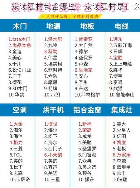家装建材包含哪些，家装建材是什么