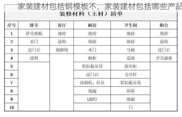家装建材包括钢模板不，家装建材包括哪些产品