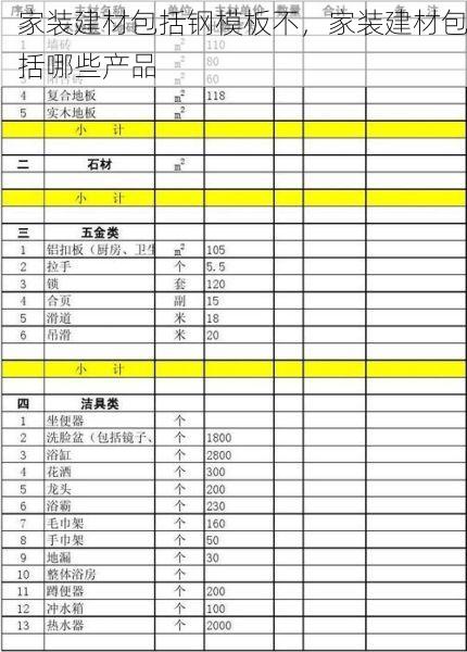 家装建材包括钢模板不，家装建材包括哪些产品