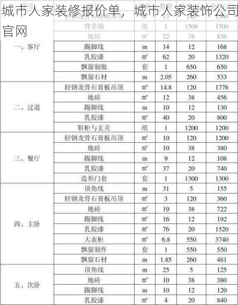 城市人家装修报价单，城市人家装饰公司官网