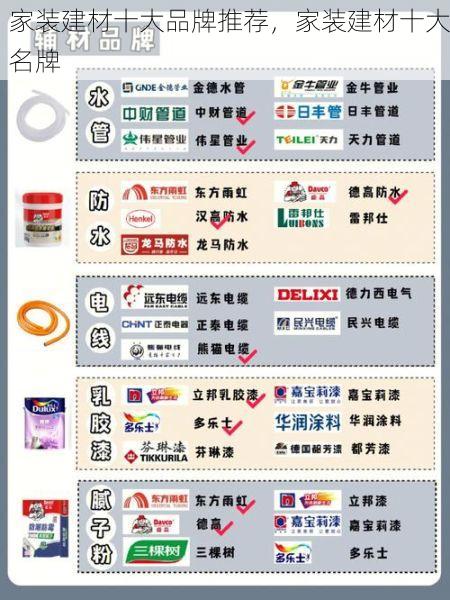 家装建材十大品牌推荐，家装建材十大名牌