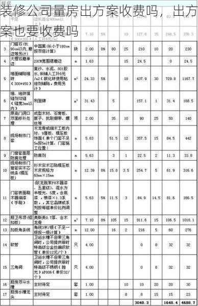 装修公司量房出方案收费吗，出方案也要收费吗