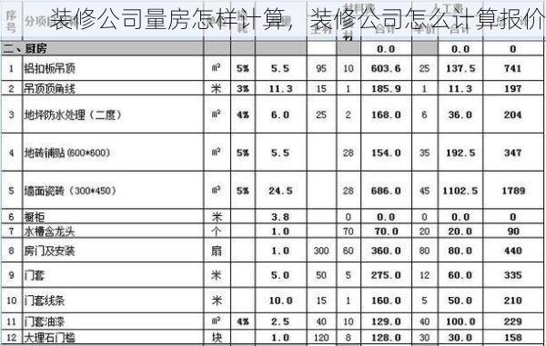 装修公司量房怎样计算，装修公司怎么计算报价