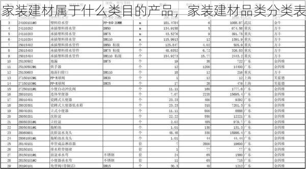 家装建材属于什么类目的产品，家装建材品类分类表