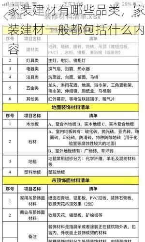 家装建材有哪些品类，家装建材一般都包括什么内容