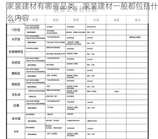 家装建材有哪些品类，家装建材一般都包括什么内容