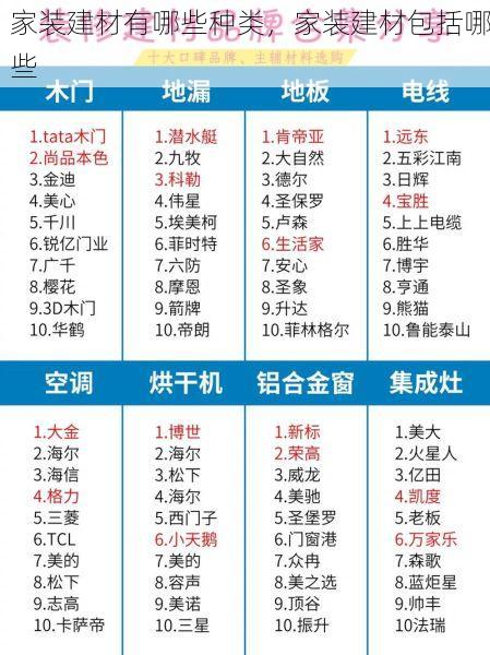 家装建材有哪些种类，家装建材包括哪些