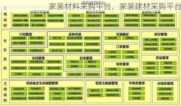 家装材料采购平台，家装建材采购平台