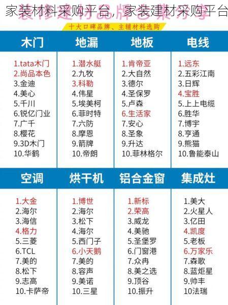 家装材料采购平台，家装建材采购平台