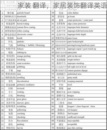家装 翻译，家居装饰翻译英语